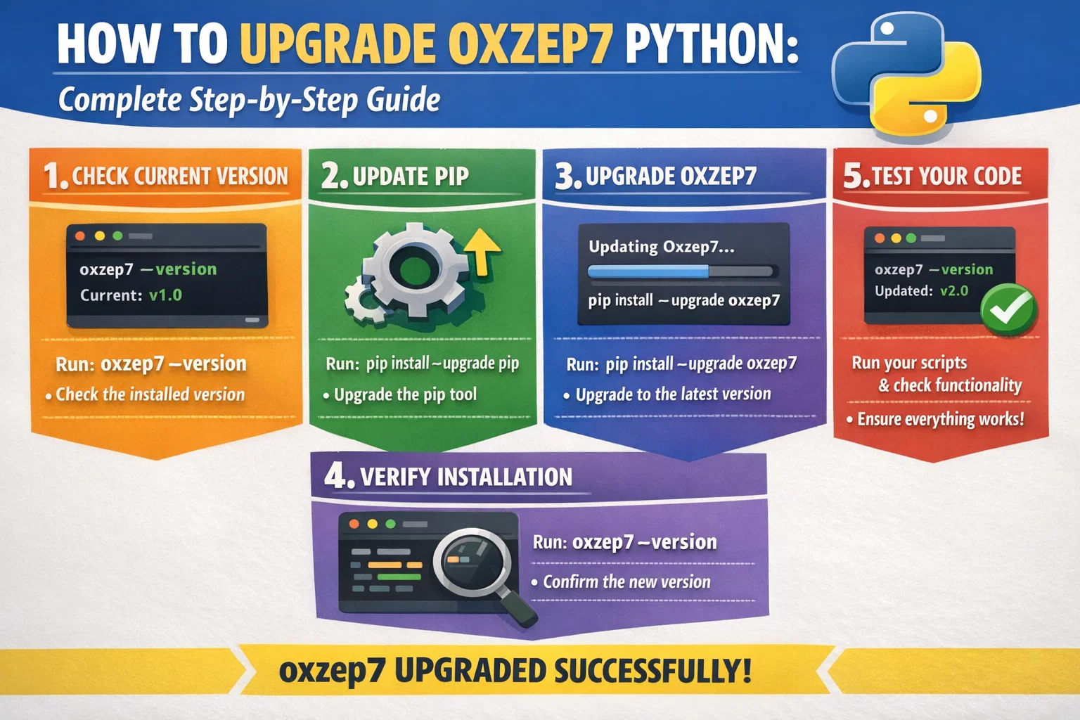 Upgrade Oxzep7 Python
