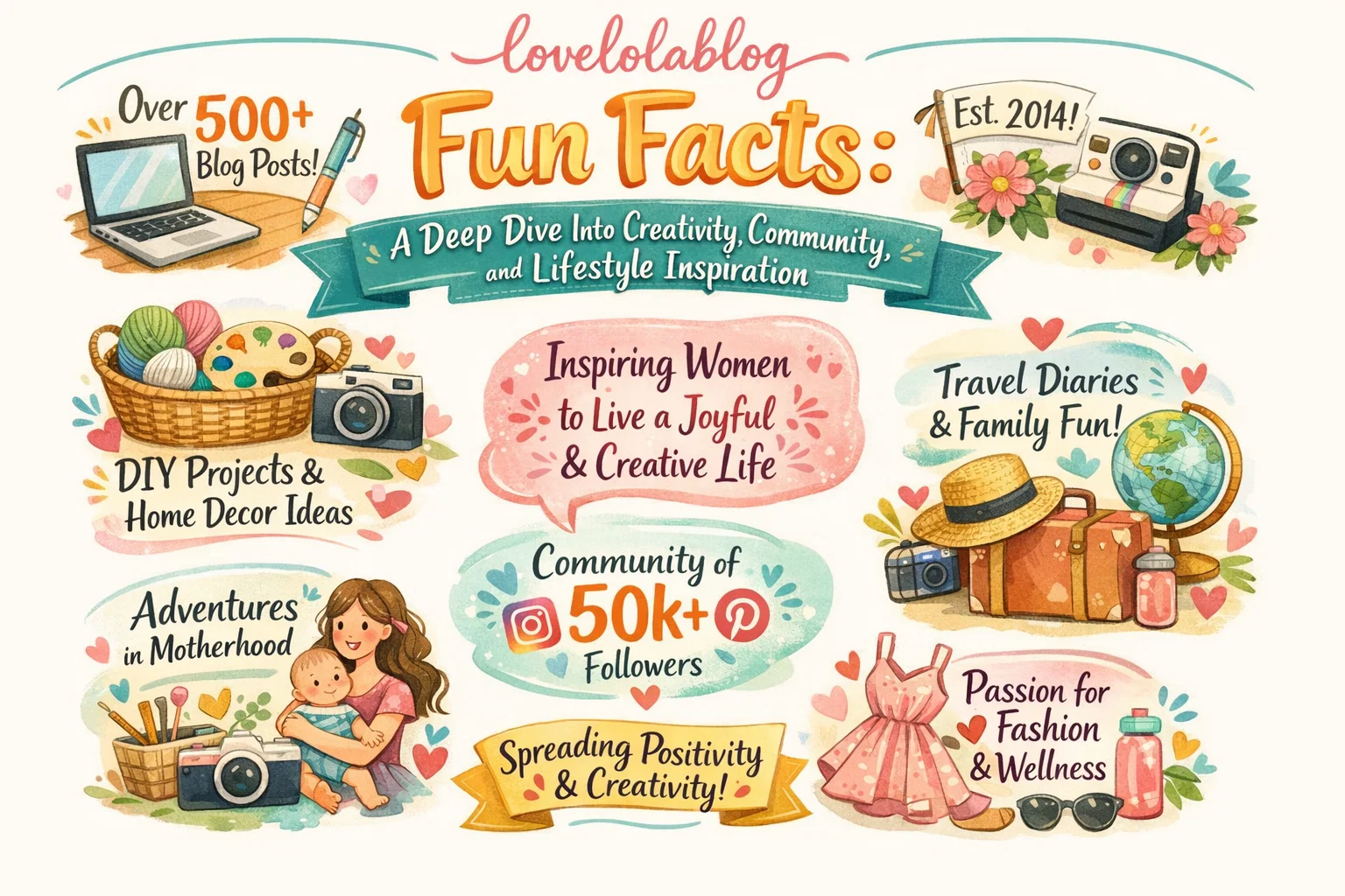 lovelolablog fun facts