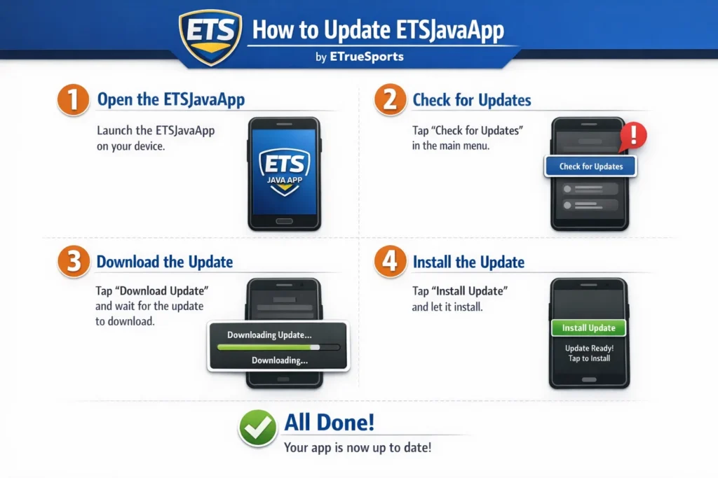 How to Update ETSJavaApp by ETrueSports