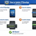 How to Update ETSJavaApp by ETrueSports